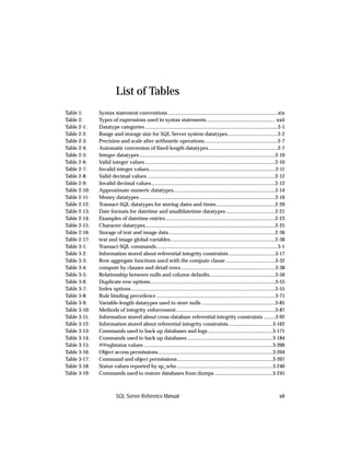 List of Tables
Table 1:      Syntax statement conventions .....................................................................................xix
Table 2:      Types of expressions used in syntax statements ..................................................... xxii
Table 2-1:    Datatype categories .......................................................................................................2-1
Table 2-2:    Range and storage size for SQL Server system datatypes.......................................2-2
Table 2-3:    Precision and scale after arithmetic operations.........................................................2-7
Table 2-4:    Automatic conversion of ﬁxed-length datatypes......................................................2-7
Table 2-5:    Integer datatypes .........................................................................................................2-10
Table 2-6:    Valid integer values .....................................................................................................2-10
Table 2-7:    Invalid integer values..................................................................................................2-11
Table 2-8:    Valid decimal values ...................................................................................................2-12
Table 2-9:    Invalid decimal values ................................................................................................2-12
Table 2-10:   Approximate numeric datatypes...............................................................................2-14
Table 2-11:   Money datatypes .........................................................................................................2-16
Table 2-12:   Transact-SQL datatypes for storing dates and times..............................................2-20
Table 2-13:   Date formats for datetime and smalldatetime datatypes ......................................2-21
Table 2-14:   Examples of datetime entries .....................................................................................2-23
Table 2-15:   Character datatypes.....................................................................................................2-25
Table 2-16:   Storage of text and image data ..................................................................................2-36
Table 2-17:   text and image global variables .................................................................................2-38
Table 3-1:    Transact-SQL commands..............................................................................................3-1
Table 3-2:    Information stored about referential integrity constraints ....................................3-17
Table 3-3:    Row aggregate functions used with the compute clause ......................................3-32
Table 3-4:    compute by clauses and detail rows .........................................................................3-38
Table 3-5:    Relationship between nulls and column defaults...................................................3-50
Table 3-6:    Duplicate row options.................................................................................................3-55
Table 3-7:    Index options................................................................................................................3-55
Table 3-8:    Rule binding precedence ............................................................................................3-71
Table 3-9:    Variable-length datatypes used to store nulls .........................................................3-85
Table 3-10:   Methods of integrity enforcement.............................................................................3-87
Table 3-11:   Information stored about cross-database referential integrity constraints .........3-92
Table 3-12:   Information stored about referential integrity constraints ..................................3-162
Table 3-13:   Commands used to back up databases and logs ..................................................3-171
Table 3-14:   Commands used to back up databases ..................................................................3-184
Table 3-15:   @@sqlstatus values ....................................................................................................3-200
Table 3-16:   Object access permissions.........................................................................................3-204
Table 3-17:   Command and object permissions..........................................................................3-207
Table 3-18:   Status values reported by sp_who ..........................................................................3-240
Table 3-19:   Commands used to restore databases from dumps .............................................3-245



                         SQL Server Reference Manual                                                                                       xiii
 