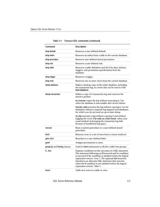 Sybase SQL Server Release 11.0.x



                           Table 3-1: Transact-SQL commands (continued)

               Command                          Description
               drop default                     Removes a user-deﬁned default.
               drop index                       Removes an index from a table in the current database.
               drop procedure                   Removes user-deﬁned stored procedures.
               drop rule                        Removes a user-deﬁned rule.
               drop table                       Removes a table deﬁnition and all of its data, indexes,
                                                triggers, and permission speciﬁcations from the
                                                database.
               drop trigger                     Removes a trigger.
               drop view                        Removes one or more views from the current database.
               dump database                    Makes a backup copy of the entire database, including
                                                the transaction log, in a form that can be read in with
                                                load database.
               dump transaction                 Makes a copy of a transaction log and removes the
                                                inactive portion.
                                                no_truncate copies the log without truncating it. Use
                                                when the database is inaccessible after device failure.
                                                truncate_only truncates the log without copying it. Use for
                                                databases without a separate log segment and databases
                                                for which you do not need an up-to-date dump.
                                                no_log truncates a log without copying it and without
                                                logging the event. Use only as a last resort, when your
                                                usual method of dumping the transaction log fails
                                                because of insufﬁcient log space.
               execute                          Runs a system procedure or a user-deﬁned stored
                                                procedure.
               fetch                            Returns a row or a set of rows from a cursor result set.
               goto label                       Branches to a user-deﬁned label.
               grant                            Assigns permissions to users.
               group by and having clauses      Used in select statements to divide a table into groups.
               if...else                        Imposes conditions on the execution of a SQL statement.
                                                The statement following an if keyword and its condition
                                                is executed if the condition is satisﬁed (when the logical
                                                expression returns “true”). The optional else keyword
                                                introduces an alternate SQL statement that executes
                                                when the if condition is not satisﬁed (when the logical
                                                expression returns “false”).
               insert                           Adds new rows to a table or view.




                           SQL Server Reference Manual                                                     3-3
 