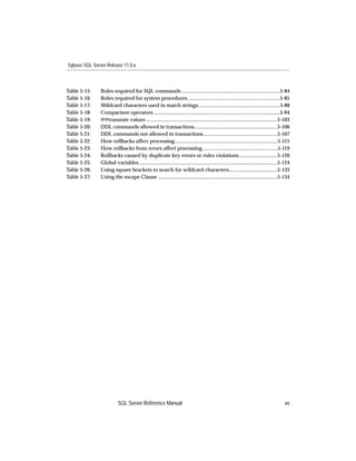 Sybase SQL Server Release 11.0.x



Table 5-15:    Roles required for SQL commands ...........................................................................5-84
Table 5-16:    Roles required for system procedures ......................................................................5-85
Table 5-17:    Wildcard characters used in match strings ..............................................................5-88
Table 5-18:    Comparison operators ................................................................................................5-94
Table 5-19:    @@transtate values ....................................................................................................5-103
Table 5-20:    DDL commands allowed in transactions ...............................................................5-106
Table 5-21:    DDL commands not allowed in transactions ........................................................5-107
Table 5-22:    How rollbacks affect processing..............................................................................5-115
Table 5-23:    How rollbacks from errors affect processing.........................................................5-119
Table 5-24:    Rollbacks caused by duplicate key errors or rules violations .............................5-120
Table 5-25:    Global variables .........................................................................................................5-124
Table 5-26:    Using square brackets to search for wildcard characters.....................................5-133
Table 5-27:    Using the escape Clause ...........................................................................................5-134




                          SQL Server Reference Manual                                                                                     xv
 