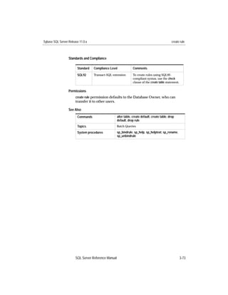Sybase SQL Server Release 11.0.x                                                                  create rule



                  Standards and Compliance

                        Standard   Compliance Level               Comments
                        SQL92      Transact-SQL extension         To create rules using SQL92-
                                                                  compliant syntax, use the check
                                                                  clause of the create table statement.

                  Permissions
                       create rule permission defaults to the Database Owner, who can
                       transfer it to other users.

                  See Also
                        Commands                     alter table, create default, create table, drop
                                                     default, drop rule
                        Topics                       Batch Queries

                        System procedures            sp_bindrule, sp_help, sp_helptext, sp_rename,
                                                     sp_unbindrule




                       SQL Server Reference Manual                                                        3-73
 