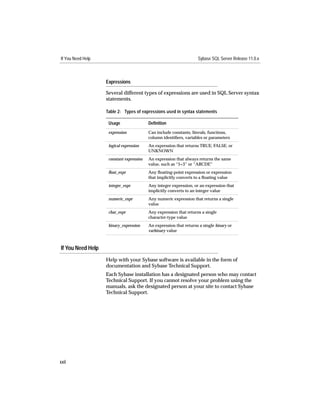 If You Need Help                                                    Sybase SQL Server Release 11.0.x



                   Expressions

                   Several different types of expressions are used in SQL Server syntax
                   statements.

                   Table 2: Types of expressions used in syntax statements

                    Usage                 Deﬁnition
                    expression            Can include constants, literals, functions,
                                          column identiﬁers, variables or parameters
                    logical expression    An expression that returns TRUE, FALSE, or
                                          UNKNOWN
                    constant expression   An expression that always returns the same
                                          value, such as “5+3” or “ABCDE”
                    ﬂoat_expr             Any ﬂoating-point expression or expression
                                          that implicitly converts to a ﬂoating value
                    integer_expr          Any integer expression, or an expression that
                                          implicitly converts to an integer value
                    numeric_expr          Any numeric expression that returns a single
                                          value
                    char_expr             Any expression that returns a single
                                          character-type value
                    binary_expression     An expression that returns a single binary or
                                          varbinary value



If You Need Help
                   Help with your Sybase software is available in the form of
                   documentation and Sybase Technical Support.
                   Each Sybase installation has a designated person who may contact
                   Technical Support. If you cannot resolve your problem using the
                   manuals, ask the designated person at your site to contact Sybase
                   Technical Support.




xxii
 