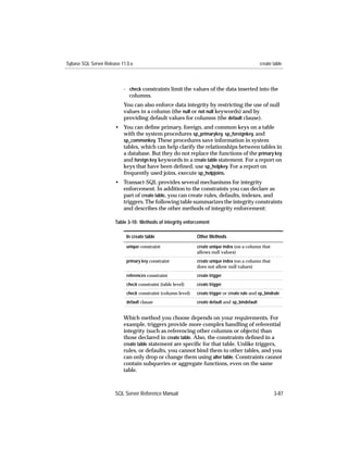 Sybase SQL Server Release 11.0.x                                                                 create table



                           - check constraints limit the values of the data inserted into the
                             columns.
                           You can also enforce data integrity by restricting the use of null
                           values in a column (the null or not null keywords) and by
                           providing default values for columns (the default clause).
                       • You can deﬁne primary, foreign, and common keys on a table
                         with the system procedures sp_primarykey, sp_foreignkey, and
                         sp_commonkey. These procedures save information in system
                         tables, which can help clarify the relationships between tables in
                         a database. But they do not replace the functions of the primary key
                         and foreign key keywords in a create table statement. For a report on
                         keys that have been deﬁned, use sp_helpkey. For a report on
                         frequently used joins, execute sp_helpjoins.
                       • Transact-SQL provides several mechanisms for integrity
                         enforcement. In addition to the constraints you can declare as
                         part of create table, you can create rules, defaults, indexes, and
                         triggers. The following table summarizes the integrity constraints
                         and describes the other methods of integrity enforcement:

                       Table 3-10: Methods of integrity enforcement

                            In create table                   Other Methods
                            unique constraint                 create unique index (on a column that
                                                              allows null values)
                            primary key constraint            create unique index (on a column that
                                                              does not allow null values)
                            references constraint             create trigger
                            check constraint (table level)    create trigger
                            check constraint (column level)   create trigger or create rule and sp_bindrule
                            default clause                    create default and sp_bindefault


                           Which method you choose depends on your requirements. For
                           example, triggers provide more complex handling of referential
                           integrity (such as referencing other columns or objects) than
                           those declared in create table. Also, the constraints deﬁned in a
                           create table statement are speciﬁc for that table. Unlike triggers,
                           rules, or defaults, you cannot bind them to other tables, and you
                           can only drop or change them using alter table. Constraints cannot
                           contain subqueries or aggregate functions, even on the same
                           table.



                       SQL Server Reference Manual                                                      3-87
 