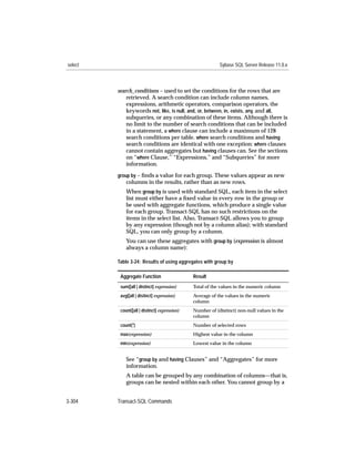 select                                                     Sybase SQL Server Release 11.0.x



         search_conditions – used to set the conditions for the rows that are
             retrieved. A search condition can include column names,
             expressions, arithmetic operators, comparison operators, the
             keywords not, like, is null, and, or, between, in, exists, any, and all,
             subqueries, or any combination of these items. Although there is
             no limit to the number of search conditions that can be included
             in a statement, a where clause can include a maximum of 128
             search conditions per table. where search conditions and having
             search conditions are identical with one exception: where clauses
             cannot contain aggregates but having clauses can. See the sections
             on “where Clause,” “Expressions,” and “Subqueries” for more
             information.
         group by – ﬁnds a value for each group. These values appear as new
             columns in the results, rather than as new rows.
             When group by is used with standard SQL, each item in the select
             list must either have a ﬁxed value in every row in the group or
             be used with aggregate functions, which produce a single value
             for each group. Transact-SQL has no such restrictions on the
             items in the select list. Also, Transact-SQL allows you to group
             by any expression (though not by a column alias); with standard
             SQL, you can only group by a column.
             You can use these aggregates with group by (expression is almost
             always a column name):

         Table 3-24: Results of using aggregates with group by

          Aggregate Function                   Result
          sum([all | distinct] expression)     Total of the values in the numeric column
          avg([all | distinct] expression)     Average of the values in the numeric
                                               column
          count([all | distinct] expression)   Number of (distinct) non-null values in the
                                               column
          count(*)                             Number of selected rows
          max(expression)                      Highest value in the column
          min(expression)                      Lowest value in the column


             See “group by and having Clauses” and “Aggregates” for more
             information.
             A table can be grouped by any combination of columns—that is,
             groups can be nested within each other. You cannot group by a


3-304    Transact-SQL Commands
 