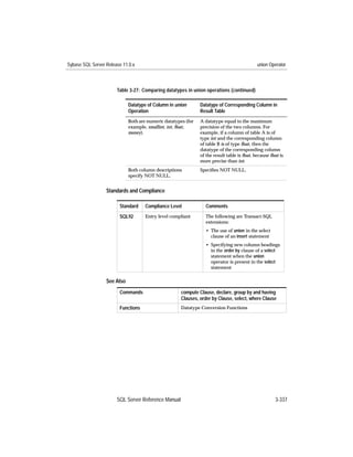 Sybase SQL Server Release 11.0.x                                                             union Operator



                       Table 3-27: Comparing datatypes in union operations (continued)

                             Datatype of Column in union       Datatype of Corresponding Column in
                             Operation                         Result Table
                             Both are numeric datatypes (for   A datatype equal to the maximum
                             example, smallint, int, ﬂoat,     precision of the two columns. For
                             money).                           example, if a column of table A is of
                                                               type int and the corresponding column
                                                               of table B is of type ﬂoat, then the
                                                               datatype of the corresponding column
                                                               of the result table is ﬂoat, because ﬂoat is
                                                               more precise than int.
                             Both column descriptions          Speciﬁes NOT NULL.
                             specify NOT NULL.


                  Standards and Compliance

                        Standard     Compliance Level            Comments

                        SQL92        Entry level compliant       The following are Transact-SQL
                                                                 extensions:
                                                                 • The use of union in the select
                                                                   clause of an insert statement
                                                                 • Specifying new column headings
                                                                   in the order by clause of a select
                                                                   statement when the union
                                                                   operator is present in the select
                                                                   statement

                  See Also
                        Commands                      compute Clause, declare, group by and having
                                                      Clauses, order by Clause, select, where Clause
                        Functions                     Datatype Conversion Functions




                       SQL Server Reference Manual                                                    3-337
 