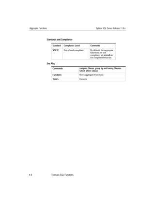 Aggregate Functions                                                 Sybase SQL Server Release 11.0.x



                  Standards and Compliance

                       Standard    Compliance Level           Comments
                       SQL92       Entry level compliant      By default, the aggregate
                                                              functions are not
                                                              compliant. set ansinull on
                                                              for compliant behavior.

                  See Also
                       Commands                    compute Clause, group by and having Clauses,
                                                   select, where Clause
                       Functions                   Row Aggregate Functions

                       Topics                      Cursors




4-8                   Transact-SQL Functions
 