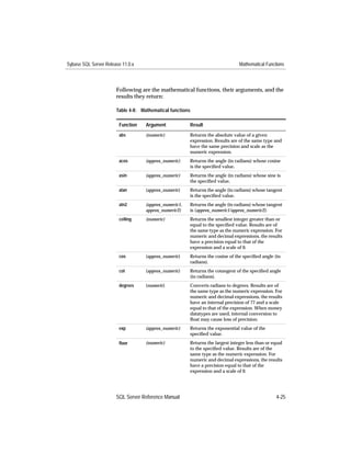 Sybase SQL Server Release 11.0.x                                                Mathematical Functions



                       Following are the mathematical functions, their arguments, and the
                       results they return:

                       Table 4-8: Mathematical functions

                        Function    Argument            Result
                        abs         (numeric)           Returns the absolute value of a given
                                                        expression. Results are of the same type and
                                                        have the same precision and scale as the
                                                        numeric expression.
                        acos        (approx_numeric)    Returns the angle (in radians) whose cosine
                                                        is the speciﬁed value.
                        asin        (approx_numeric)    Returns the angle (in radians) whose sine is
                                                        the speciﬁed value.
                        atan        (approx_numeric)    Returns the angle (in radians) whose tangent
                                                        is the speciﬁed value.
                        atn2        (approx_numeric1,   Returns the angle (in radians) whose tangent
                                    approx_numeric2)    is (approx_numeric1/approx_numeric2).
                        ceiling     (numeric)           Returns the smallest integer greater than or
                                                        equal to the speciﬁed value. Results are of
                                                        the same type as the numeric expression. For
                                                        numeric and decimal expressions, the results
                                                        have a precision equal to that of the
                                                        expression and a scale of 0.
                        cos         (approx_numeric)    Returns the cosine of the speciﬁed angle (in
                                                        radians).
                        cot         (approx_numeric)    Returns the cotangent of the speciﬁed angle
                                                        (in radians).
                        degrees     (numeric)           Converts radians to degrees. Results are of
                                                        the same type as the numeric expression. For
                                                        numeric and decimal expressions, the results
                                                        have an internal precision of 77 and a scale
                                                        equal to that of the expression. When money
                                                        datatypes are used, internal conversion to
                                                        ﬂoat may cause loss of precision.
                        exp         (approx_numeric)    Returns the exponential value of the
                                                        speciﬁed value.
                        ﬂoor        (numeric)           Returns the largest integer less than or equal
                                                        to the speciﬁed value. Results are of the
                                                        same type as the numeric expression. For
                                                        numeric and decimal expressions, the results
                                                        have a precision equal to that of the
                                                        expression and a scale of 0.




                       SQL Server Reference Manual                                                 4-25
 