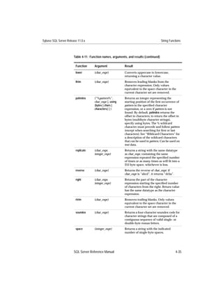 Sybase SQL Server Release 11.0.x                                                        String Functions



                       Table 4-11: Function names, arguments, and results (continued)

                        Function     Argument              Result
                        lower        (char_expr)           Converts uppercase to lowercase,
                                                           returning a character value.
                        ltrim        (char_expr)           Removes leading blanks from the
                                                           character expression. Only values
                                                           equivalent to the space character in the
                                                           current character set are removed.
                        patindex     (“%pattern%”,         Returns an integer representing the
                                     char_expr [, using    starting position of the ﬁrst occurrence of
                                     {bytes | chars |      pattern in the speciﬁed character
                                     characters} ] )       expression, or a zero if pattern is not
                                                           found. By default, patindex returns the
                                                           offset in characters; to return the offset in
                                                           bytes (multibyte character strings),
                                                           specify using bytes. The % wildcard
                                                           character must precede and follow pattern
                                                           (except when searching for ﬁrst or last
                                                           characters). See “Wildcard Characters” for
                                                           a description of the wildcard characters
                                                           that can be used in pattern. Can be used on
                                                           text data.
                        replicate    (char_expr,           Returns a string with the same datatype
                                     integer_expr)         as char_expr, containing the same
                                                           expression repeated the speciﬁed number
                                                           of times or as many times as will ﬁt into a
                                                           255 byte space, whichever is less.
                        reverse      (char_expr)           Returns the reverse of char_expr; if
                                                           char_expr is “abcd”, it returns “dcba”.
                        right        (char_expr,           Returns the part of the character
                                     integer_expr)         expression starting the speciﬁed number
                                                           of characters from the right. Return value
                                                           has the same datatype as the character
                                                           expression.
                        rtrim        (char_expr)           Removes trailing blanks. Only values
                                                           equivalent to the space character in the
                                                           current character set are removed.
                        soundex      (char_expr)           Returns a four-character soundex code for
                                                           character strings that are composed of a
                                                           contiguous sequence of valid single- or
                                                           double-byte roman letters.
                        space        (integer_expr)        Returns a string with the indicated
                                                           number of single-byte spaces.




                       SQL Server Reference Manual                                                   4-35
 