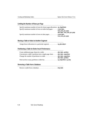 Creating and Maintaining Tables                                                      Sybase SQL Server Release 11.0.x




Limiting the Number of Rows per Page
   Specify maximum number of rows for future page allocations . sp_chgattribute
   Specify maximum number of rows on index leaf pages . . . . . . . create table...
                                                                        max_rows_per_page,
                                                                        alter table...max_rows_per_page
   Specify maximum number of rows on data pages . . . . . . . . . . . . create table...
                                                                        max_rows_per_page


Moving a Table or Index to Another Segment
   Assign future allocations to a particular segment . . . . . . . . . . . . sp_placeobject


Partitioning a Table for Better Insert Performance
   Create additional page chains for a table. . . . . . . . . . . . . . . . . . . . alter table...partition
   Concatenate a table’s partitions into a single page chain . . . . . . alter table...unpartition
   Change the number of partitions in a table . . . . . . . . . . . . . . . . . . alter table...unpartition,
                                                                                    alter table...partition
   Find out how many partitions a table has . . . . . . . . . . . . . . . . . . . sp_helpartition, sp_help


Removing a Table from a Database
   Remove a table from a database . . . . . . . . . . . . . . . . . . . . . . . . . . . drop table




1-30                       SQL Server Roadmap
 