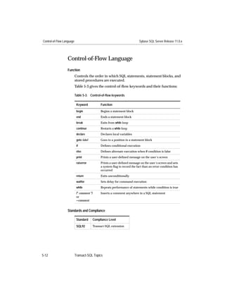 Control-of-Flow Language                                                      Sybase SQL Server Release 11.0.x




                  Control-of-Flow Language
                  Function
                           Controls the order in which SQL statements, statement blocks, and
                           stored procedures are executed.
                           Table 5-3 gives the control-of-ﬂow keywords and their functions:

                           Table 5-3: Control-of-ﬂow keywords

                            Keyword              Function
                            begin                Begins a statement block
                            end                  Ends a statement block
                            break                Exits from while loop
                            continue             Restarts a while loop
                            declare              Declares local variables
                            goto label           Goes to a position in a statement block
                            if                   Deﬁnes conditional execution
                            else                 Deﬁnes alternate execution when if condition is false
                            print                Prints a user-deﬁned message on the user’s screen
                            raiserror            Prints a user-deﬁned message on the user’s screen and sets
                                                 a system ﬂag to record the fact than an error condition has
                                                 occurred
                            return               Exits unconditionally
                            waitfor              Sets delay for command execution
                            while                Repeats performance of statements while condition is true
                            /* comment */        Inserts a comment anywhere in a SQL statement
                            or
                            --comment


                  Standards and Compliance

                            Standard        Compliance Level

                            SQL92           Transact-SQL extension




5-12                       Transact-SQL Topics
 