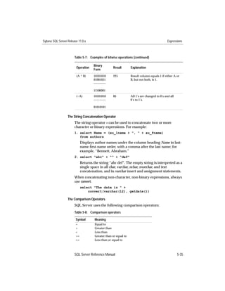 Sybase SQL Server Release 11.0.x                                                              Expressions



                       Table 5-7: Examples of bitwise operations (continued)

                                     Binary
                        Operation                   Result       Explanation
                                     Form
                        (A ^ B)      10101010       225          Result column equals 1 if either A or
                                     01001011                    B, but not both, is 1.
                                     ------------

                                     11100001
                        (~A)         10101010       85           All 1’s are changed to 0’s and all
                                     ------------                0’s to 1’s.

                                     01010101


                  The String Concatenation Operator
                       The string operator + can be used to concatenate two or more
                       character or binary expressions. For example:
                       1. select Name = (au_lname + ", " + au_fname)
                          from authors
                             Displays author names under the column heading Name in last-
                             name ﬁrst-name order, with a comma after the last name; for
                             example, “Bennett, Abraham.”
                       2. select "abc" + "" + "def"
                             Returns the string “abc def”. The empty string is interpreted as a
                             single space in all char, varchar, nchar, nvarchar, and text
                             concatenation, and in varchar insert and assignment statements.
                       When concatenating non-character, non-binary expressions, always
                       use convert:
                             select "The date is " +
                                 convert(varchar(12), getdate())

                  The Comparison Operators
                       SQL Server uses the following comparison operators:
                       Table 5-8: Comparison operators

                        Symbol        Meaning
                        =             Equal to
                        >             Greater than
                        <             Less than
                        >=            Greater than or equal to
                        <=            Less than or equal to



                       SQL Server Reference Manual                                                    5-35
 