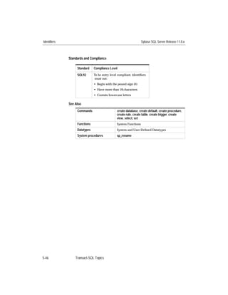 Identifiers                                                        Sybase SQL Server Release 11.0.x



              Standards and Compliance

                   Standard    Compliance Level
                   SQL92       To be entry level compliant, identiﬁers
                               must not:
                               • Begin with the pound sign (#)
                               • Have more than 18 characters
                               • Contain lowercase letters

              See Also
                   Commands                     create database, create default, create procedure,
                                                create rule, create table, create trigger, create
                                                view, select, set
                   Functions                    System Functions
                   Datatypes                    System and User-Deﬁned Datatypes
                   System procedures            sp_rename




5-46              Transact-SQL Topics
 