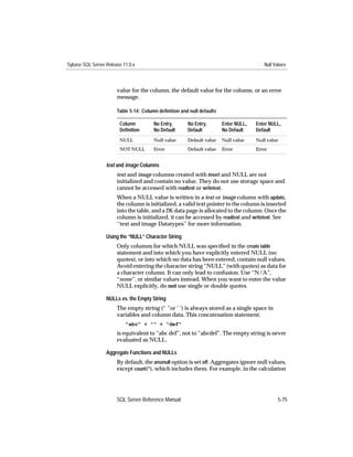 Sybase SQL Server Release 11.0.x                                                         Null Values



                       value for the column, the default value for the column, or an error
                       message.

                       Table 5-14: Column deﬁnition and null defaults

                        Column          No Entry,      No Entry,        Enter NULL,   Enter NULL,
                        Deﬁnition       No Default     Default          No Default    Default
                        NULL            Null value     Default value    Null value    Null value
                        NOT NULL        Error          Default value    Error         Error


                  text and image Columns
                       text and image columns created with insert and NULL are not
                       initialized and contain no value. They do not use storage space and
                       cannot be accessed with readtext or writetext.
                       When a NULL value is written in a text or image column with update,
                       the column is initialized, a valid text pointer to the column is inserted
                       into the table, and a 2K data page is allocated to the column. Once the
                       column is initialized, it can be accessed by readtext and writetext. See
                       ‘‘text and image Datatypes’’ for more information.

                  Using the “NULL” Character String
                       Only columns for which NULL was speciﬁed in the create table
                       statement and into which you have explicitly entered NULL (no
                       quotes), or into which no data has been entered, contain null values.
                       Avoid entering the character string “NULL” (with quotes) as data for
                       a character column. It can only lead to confusion. Use “N/A”,
                       “none”, or similar values instead. When you want to enter the value
                       NULL explicitly, do not use single or double quotes.

                  NULLs vs. the Empty String
                       The empty string (“ ”or ‘ ’) is always stored as a single space in
                       variables and column data. This concatenation statement:
                           "abc" + "" + "def"
                       is equivalent to “abc def”, not to “abcdef”. The empty string is never
                       evaluated as NULL.

                  Aggregate Functions and NULLs
                       By default, the ansinull option is set off. Aggregates ignore null values,
                       except count(*), which includes them. For example, in the calculation




                       SQL Server Reference Manual                                             5-75
 