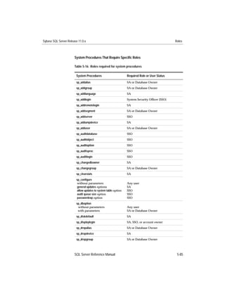 Sybase SQL Server Release 11.0.x                                                               Roles



                       System Procedures That Require Speciﬁc Roles

                       Table 5-16: Roles required for system procedures

                        System Procedures                       Required Role or User Status
                        sp_addalias                             SA or Database Owner
                        sp_addgroup                             SA or Database Owner
                        sp_addlanguage                          SA
                        sp_addlogin                             System Security Ofﬁcer (SSO)
                        sp_addremotelogin                       SA
                        sp_addsegment                           SA or Database Owner
                        sp_addserver                            SSO
                        sp_addumpdevice                         SA
                        sp_adduser                              SA or Database Owner
                        sp_auditdatabase                        SSO
                        sp_auditobject                          SSO
                        sp_auditoption                          SSO
                        sp_auditsproc                           SSO
                        sp_auditlogin                           SSO
                        sp_changedbowner                        SA
                        sp_changegroup                          SA or Database Owner
                        sp_clearstats                           SA
                        sp_conﬁgure
                         without parameters                     Any user
                         general updates options                SA
                         allow updates to system table option   SSO
                         audit queue size option                SSO
                         passwordexp option                     SSO
                        sp_dboption
                         without parameters                     Any user
                         with parameters                        SA or Database Owner
                        sp_diskdefault                          SA
                        sp_displaylogin                         SA, SSO, or account owner
                        sp_dropalias                            SA or Database Owner
                        sp_dropdevice                           SA
                        sp_dropgroup                            SA or Database Owner




                       SQL Server Reference Manual                                              5-85
 