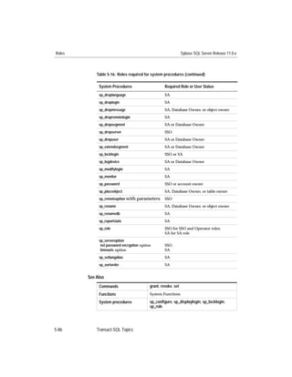 Roles                                                           Sybase SQL Server Release 11.0.x



            Table 5-16: Roles required for system procedures (continued)

             System Procedures                      Required Role or User Status
             sp_droplanguage                        SA
             sp_droplogin                           SA
             sp_dropmessage                         SA, Database Owner, or object owner
             sp_dropremotelogin                     SA
             sp_dropsegment                         SA or Database Owner
             sp_dropserver                          SSO
             sp_dropuser                            SA or Database Owner
             sp_extendsegment                       SA or Database Owner
             sp_locklogin                           SSO or SA
             sp_logdevice                           SA or Database Owner
             sp_modifylogin                         SA
             sp_monitor                             SA
             sp_password                            SSO or account owner
             sp_placeobject                         SA, Database Owner, or table owner
             sp_remoteoption with parameters        SSO
             sp_rename                              SA, Database Owner, or object owner
             sp_renamedb                            SA
             sp_reportstats                         SA
             sp_role                                SSO for SSO and Operator roles;
                                                    SA for SA role
             sp_serveroption
              net password encryption option        SSO
              timeouts option                       SA
             sp_setlangalias                        SA
             sp_sortorder                           SA


        See Also
             Commands                      grant, revoke, set
             Functions                     System Functions

             System procedures             sp_conﬁgure, sp_displaylogin, sp_locklogin,
                                           sp_role




5-86        Transact-SQL Topics
 