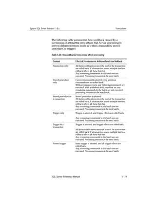Sybase SQL Server Release 11.0.x                                                              Transactions



                       The following table summarizes how a rollback caused by a
                       permission or arithoverﬂow error affects SQL Server processing in
                       several different contexts (such as within a transaction, stored
                       procedure, or trigger):

                       Table 5-23: How rollbacks from errors affect processing

                        Context                 Effect of Permission or Arithoverﬂow Error Rollback
                        Transaction only        All data modiﬁcations since the start of the transaction
                                                are rolled back. If a transaction spans multiple batches,
                                                rollback affects all those batches.
                                                Any remaining commands in the batch are not
                                                executed. Processing resumes at the next batch.
                        Stored procedure        Current command is aborted. Any previous
                        only                    commands are not rolled back.
                                                With permission errors, any following commands are
                                                executed. With arithabort arith_overﬂow on, any
                                                remaining commands in the batch are not executed;
                                                processing resumes at the next batch.
                        Stored procedure in     Stored procedure is aborted.
                        a transaction           All data modiﬁcations since the start of the transaction
                                                are rolled back. If a transaction spans multiple batches,
                                                rollback affects all those batches.
                                                Any remaining commands in the batch are not
                                                executed. Processing resumes at the next batch.
                        Trigger only            Trigger is aborted, and trigger effects are rolled back.

                                                Any remaining commands in the batch are not
                                                executed. Processing resumes at the next batch.
                        Trigger in a            Trigger is aborted, and trigger effects are rolled back.
                        transaction
                                                All data modiﬁcations since the start of the transaction
                                                are rolled back. If a transaction spans multiple batches,
                                                rollback affects all those batches.
                                                Any remaining commands in the batch are not
                                                executed. Processing resumes at the next batch.
                        Nested trigger          Inner trigger is aborted, and all trigger effects are
                                                rolled back.
                                                Any remaining commands in the batch are not
                                                executed. Processing resumes at the next batch.




                       SQL Server Reference Manual                                                      5-119
 