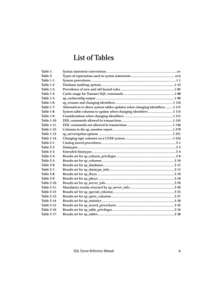 List of Tables
Table 1:      Syntax statement conventions ......................................................................................xv
Table 2:      Types of expressions used in syntax statements ..................................................... xvii
Table 1-1:    System procedures.........................................................................................................1-1
Table 1-2:    Database auditing options..........................................................................................1-53
Table 1-3:    Precedence of new and old bound rules ..................................................................1-82
Table 1-4:    Cache usage for Transact-SQL commands...............................................................1-88
Table 1-5:    sp_cacheconﬁg output ................................................................................................1-90
Table 1-6:    sp_rename and changing identiﬁers.......................................................................1-110
Table 1-7:    Alternatives to direct system tables updates when changing identiﬁers..........1-112
Table 1-8:    System table columns to update when changing identiﬁers ..............................1-114
Table 1-9:    Considerations when changing identiﬁers ............................................................1-115
Table 1-10:   DDL commands allowed in transactions ...............................................................1-145
Table 1-11:   DDL commands not allowed in transactions ........................................................1-146
Table 1-12:   Columns in the sp_monitor report..........................................................................1-279
Table 1-13:   sp_serveroption options ...........................................................................................1-321
Table 1-14:   Changing tape volumes on a UNIX system...........................................................1-354
Table 2-1:    Catalog stored procedures............................................................................................2-1
Table 2-2:    Datatypes ........................................................................................................................2-3
Table 2-3:    Extended datatypes .......................................................................................................2-4
Table 2-4:    Results set for sp_column_privileges .........................................................................2-6
Table 2-5:    Results set for sp_columns .........................................................................................2-10
Table 2-6:    Results set for sp_databases.......................................................................................2-12
Table 2-7:    Results set for sp_datatype_info................................................................................2-13
Table 2-8:    Results set for sp_fkeys...............................................................................................2-16
Table 2-9:    Results set for sp_pkeys..............................................................................................2-18
Table 2-10:   Results set for sp_server_info ....................................................................................2-20
Table 2-11:   Mandatory results returned by sp_server_info.......................................................2-20
Table 2-12:   Results set for sp_special_columns ...........................................................................2-25
Table 2-13:   Results set for sp_sproc_columns..............................................................................2-27
Table 2-14:   Results set for sp_statistics .........................................................................................2-30
Table 2-15:   Results set for sp_stored_procedures .......................................................................2-32
Table 2-16:   Results set for sp_table_privileges ............................................................................2-34
Table 2-17:   Results set for sp_tables..............................................................................................2-38




                          SQL Server Reference Manual                                                                                           xi
 