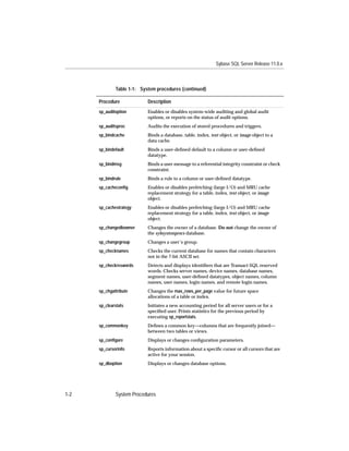 Sybase SQL Server Release 11.0.x



              Table 1-1: System procedures (continued)

      Procedure             Description
      sp_auditoption        Enables or disables system-wide auditing and global audit
                            options, or reports on the status of audit options.
      sp_auditsproc         Audits the execution of stored procedures and triggers.
      sp_bindcache          Binds a database, table, index, text object, or image object to a
                            data cache.
      sp_bindefault         Binds a user-deﬁned default to a column or user-deﬁned
                            datatype.
      sp_bindmsg            Binds a user message to a referential integrity constraint or check
                            constraint.
      sp_bindrule           Binds a rule to a column or user-deﬁned datatype.
      sp_cacheconﬁg         Enables or disables prefetching (large I/O) and MRU cache
                            replacement strategy for a table, index, text object, or image
                            object.
      sp_cachestrategy      Enables or disables prefetching (large I/O) and MRU cache
                            replacement strategy for a table, index, text object, or image
                            object.
      sp_changedbowner      Changes the owner of a database. Do not change the owner of
                            the sybsystemprocs database.
      sp_changegroup        Changes a user’s group.
      sp_checknames         Checks the current database for names that contain characters
                            not in the 7-bit ASCII set.
      sp_checkreswords      Detects and displays identiﬁers that are Transact-SQL reserved
                            words. Checks server names, device names, database names,
                            segment names, user-deﬁned datatypes, object names, column
                            names, user names, login names, and remote login names.
      sp_chgattribute       Changes the max_rows_per_page value for future space
                            allocations of a table or index.
      sp_clearstats         Initiates a new accounting period for all server users or for a
                            speciﬁed user. Prints statistics for the previous period by
                            executing sp_reportstats.
      sp_commonkey          Deﬁnes a common key—columns that are frequently joined—
                            between two tables or views.
      sp_conﬁgure           Displays or changes conﬁguration parameters.
      sp_cursorinfo         Reports information about a speciﬁc cursor or all cursors that are
                            active for your session.
      sp_dboption           Displays or changes database options.




1-2           System Procedures
 