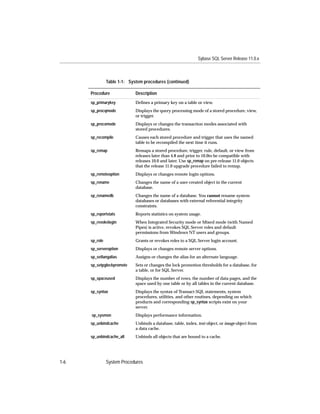 Sybase SQL Server Release 11.0.x



                Table 1-1: System procedures (continued)

      Procedure               Description
      sp_primarykey           Deﬁnes a primary key on a table or view.
      sp_procqmode            Displays the query processing mode of a stored procedure, view,
                              or trigger.
      sp_procxmode            Displays or changes the transaction modes associated with
                              stored procedures.
      sp_recompile            Causes each stored procedure and trigger that uses the named
                              table to be recompiled the next time it runs.
      sp_remap                Remaps a stored procedure, trigger, rule, default, or view from
                              releases later than 4.8 and prior to 10.0to be compatible with
                              releases 10.0 and later. Use sp_remap on pre-release 11.0 objects
                              that the release 11.0 upgrade procedure failed to remap.
      sp_remoteoption         Displays or changes remote login options.
      sp_rename               Changes the name of a user-created object in the current
                              database.
      sp_renamedb             Changes the name of a database. You cannot rename system
                              databases or databases with external referential integrity
                              constraints.
      sp_reportstats          Reports statistics on system usage.
      sp_revokelogin          When Integrated Security mode or Mixed mode (with Named
                              Pipes) is active, revokes SQL Server roles and default
                              permissions from Windows NT users and groups.
      sp_role                 Grants or revokes roles to a SQL Server login account.
      sp_serveroption         Displays or changes remote server options.
      sp_setlangalias         Assigns or changes the alias for an alternate language.
      sp_setpglockpromote     Sets or changes the lock promotion thresholds for a database, for
                              a table, or for SQL Server.
      sp_spaceused            Displays the number of rows, the number of data pages, and the
                              space used by one table or by all tables in the current database.
      sp_syntax               Displays the syntax of Transact-SQL statements, system
                              procedures, utilities, and other routines, depending on which
                              products and corresponding sp_syntax scripts exist on your
                              server.
      sp_sysmon               Displays performance information.
      sp_unbindcache          Unbinds a database, table, index, text object, or image object from
                              a data cache.
      sp_unbindcache_all      Unbinds all objects that are bound to a cache.




1-6             System Procedures
 