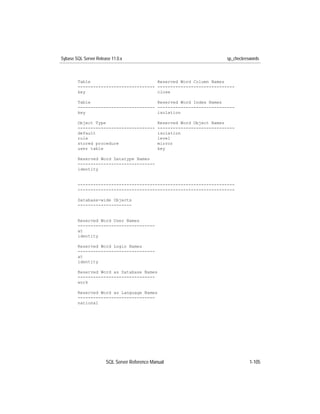 Sybase SQL Server Release 11.0.x                                          sp_checkreswords



        Table                          Reserved Word Column Names
        ------------------------------ ------------------------------
        key                            close

        Table                          Reserved Word Index Names
        ------------------------------ ------------------------------
        key                            isolation

        Object Type                            Reserved Word Object Names
        ------------------------------         ------------------------------
        default                                isolation
        rule                                   level
        stored procedure                       mirror
        user table                             key

        Reserved Word Datatype Names
        ------------------------------
        identity


        -------------------------------------------------------------
        -------------------------------------------------------------

        Database-wide Objects
        ---------------------


        Reserved Word User Names
        ------------------------------
        at
        identity

        Reserved Word Login Names
        ------------------------------
        at
        identity

        Reserved Word as Database Names
        ------------------------------
        work

        Reserved Word as Language Names
        ------------------------------
        national




                       SQL Server Reference Manual                                   1-105
 