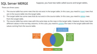 SQL Refresher ( Basic to Intermediate).pptx