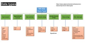 SQL Refresher ( Basic to Intermediate).pptx