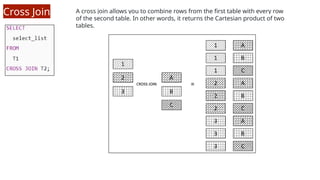 SQL Refresher ( Basic to Intermediate).pptx