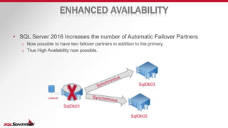 SQL Server 2016 AlwaysOn Availability Groups New Features | PPTX