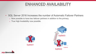 ENHANCED AVAILABILITY
• SQL Server 2016 Increases the number of Automatic Failover Partners
o Now possible to have two fai...