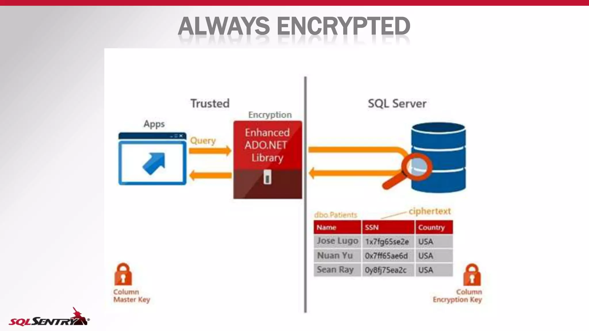 ALWAYS ENCRYPTED
 