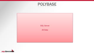 SQL Server
All Data
POLYBASE
 