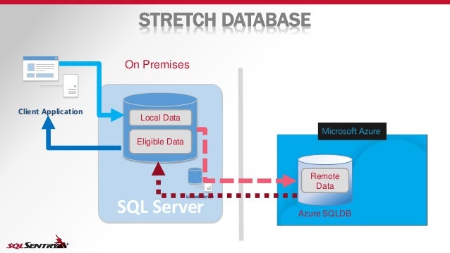 to query server sql remote how Features New 2016 and Enhancements SQL Server