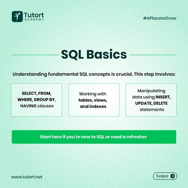 Roadmap to Learn SQL for Data Analysis | Tutort Academy | PDF