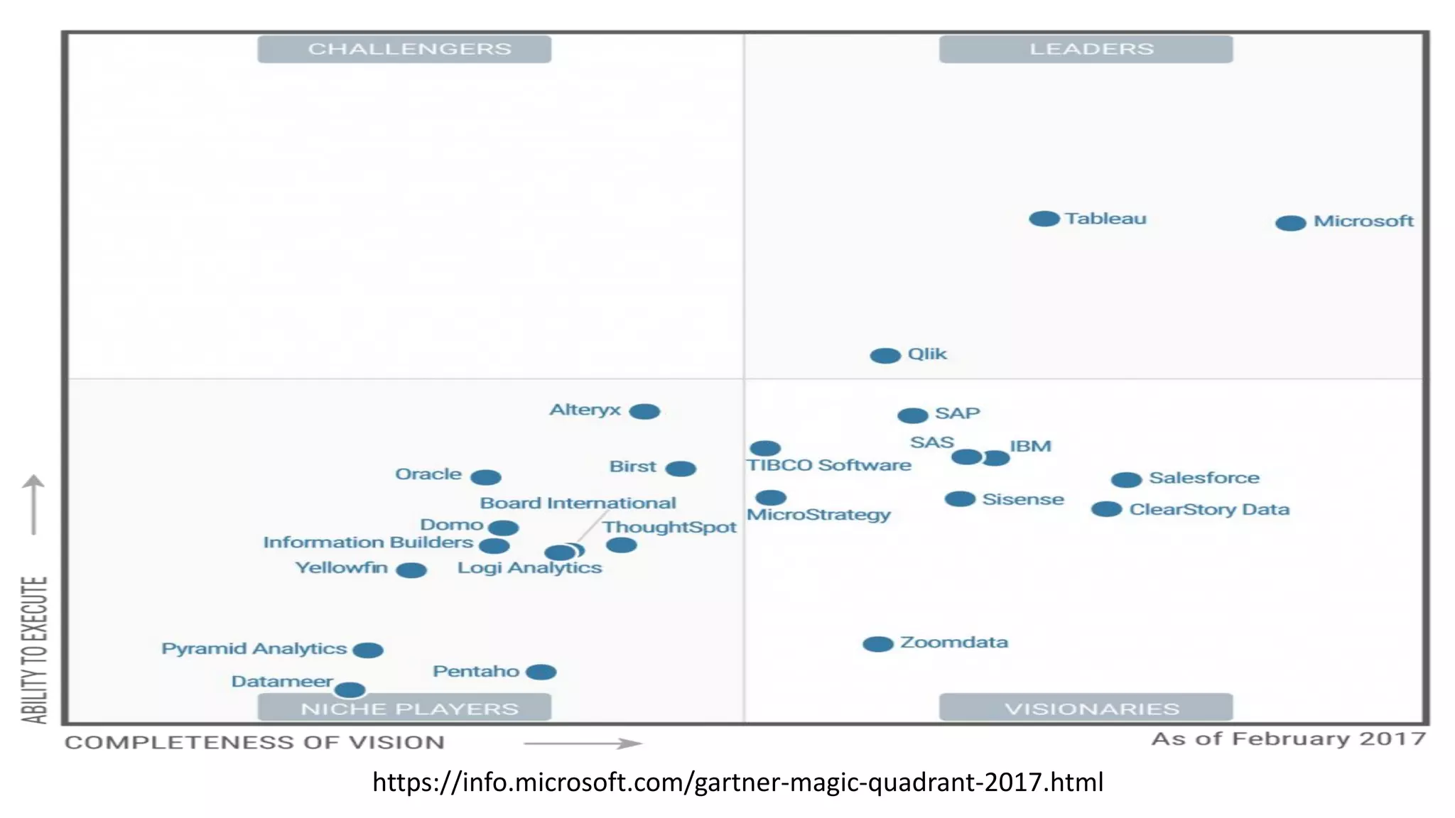 https://info.microsoft.com/gartner-magic-quadrant-2017.html
 