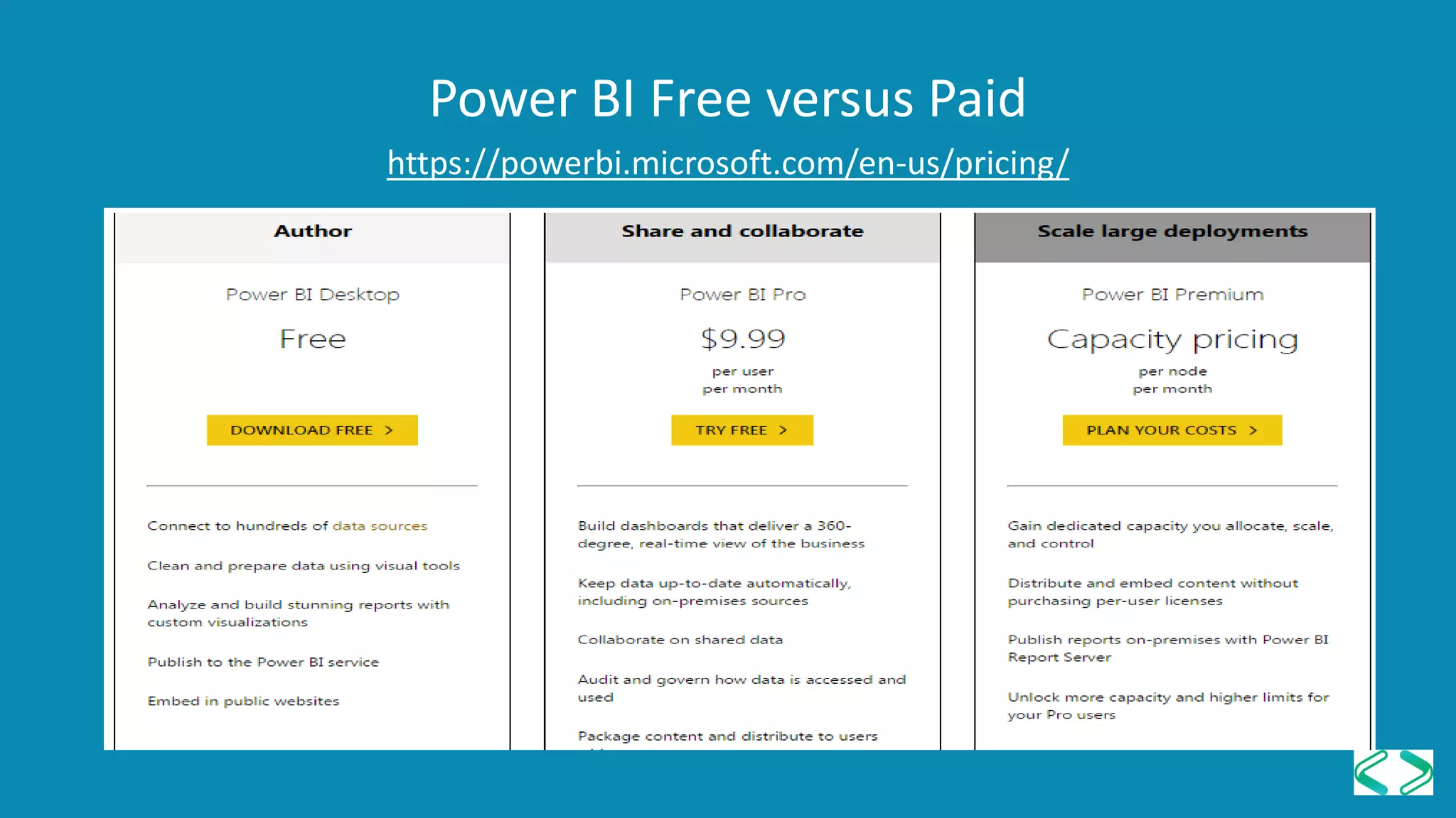 Power BI Free versus Paid
https://powerbi.microsoft.com/en-us/pricing/
 