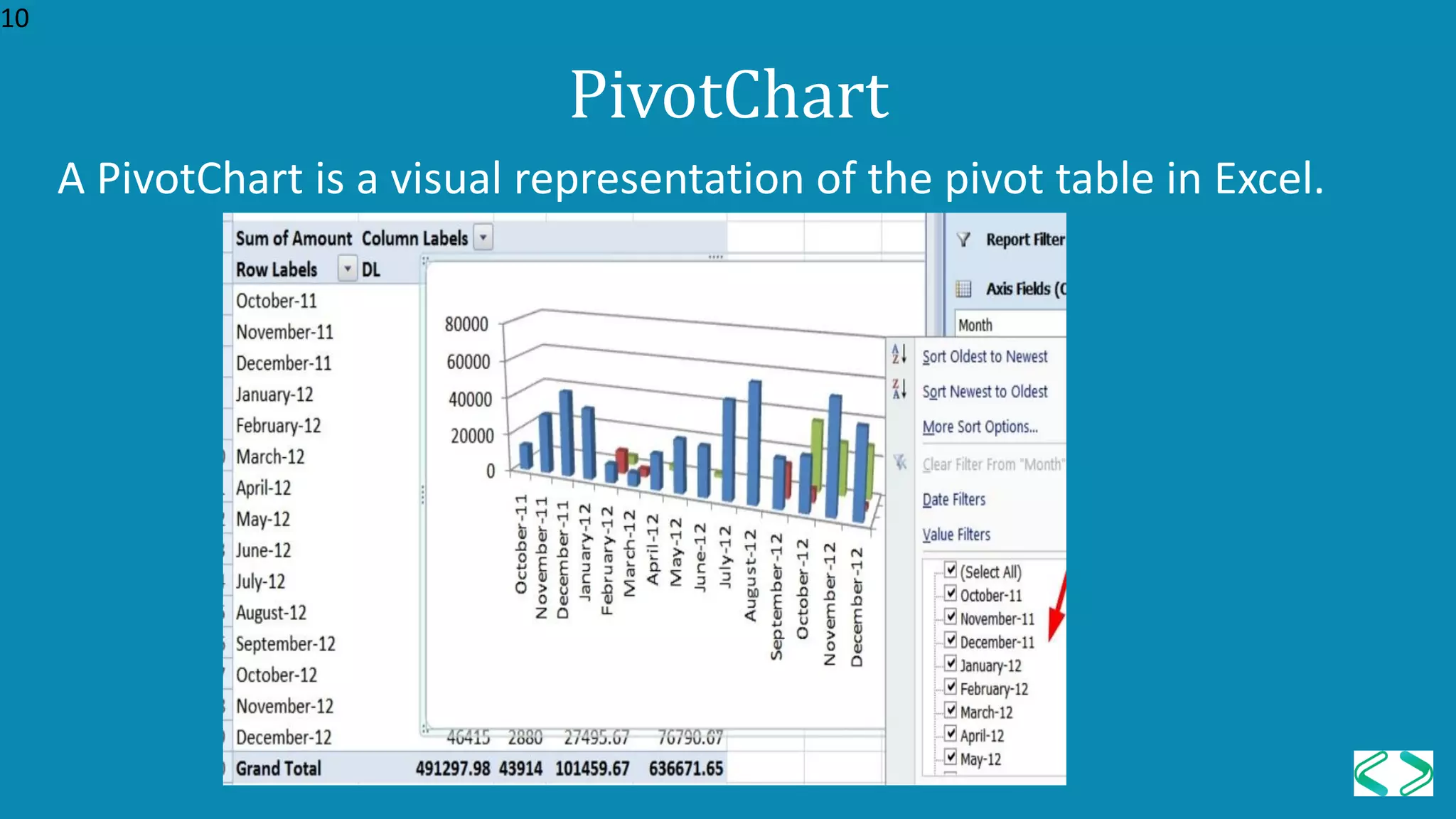A PivotChart is a visual representation of the pivot table in Excel.
PivotChart
10
 