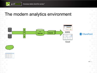 The modern analytics environment
SSAS
SQL
Server
S
S
I
S
SSRS
Excel
plus…
 