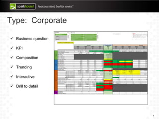 Type: Corporate
6
 Business question
 KPI
 Composition
 Trending
 Interactive
 Drill to detail
 