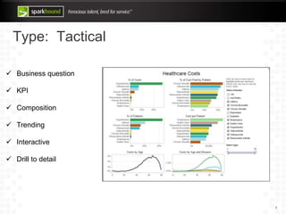 Type: Tactical
7
 Business question
 KPI
 Composition
 Trending
 Interactive
 Drill to detail
 
