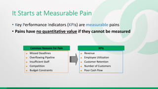 It Starts at Measurable Pain
• Key Performance Indicators (KPIs) are measurable pains
• Pains have no quantitative value if they cannot be measured
Missed Deadlines
Overflowing Pipeline
Insufficient Staff
Competition
Budget Constraints
Revenue
Employee Utilization
Customer Retention
Number of Customers
Poor Cash Flow
KPIsCommon Reasons For Pain
 