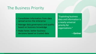 The Business Priority
• Consolidate information from data
spread across the enterprise
• Manage data governance and quality
based on business knowledge
• Make faster, better business
decisions based on trusted data
“Exploiting business
data and information is
a nearly universal
priority for
organizations.”
– Gartner
 