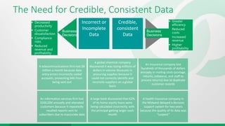 The Need for Credible, Consistent Data
A telecommunications firm lost $8
million a month because data
entry errors incorrectly coded
accounts, preventing bills from
being sent out
A global chemical company
discovered it was losing millions of
dollars in volume discounts in
procuring supplies because it
could not correctly identify and
reconcile suppliers on a global
basis
An insurance company lost
hundreds of thousands of dollars
annually in mailing costs (postage,
returns, collateral, and staff to
process returns) due to duplicate
customer records
An information services firm lost
$500,000 annually and alienated
customers because it repeatedly
recalled reports sent to
subscribers due to inaccurate data
A large bank discovered that 62%
of its home equity loans were
being calculated incorrectly, with
the principal getting larger each
month
A health insurance company in
the Midwest delayed a decision
support system for two years
because the quality of its data was
“suspect”








Business
Decisions
Incorrect or
Incomplete
Data
Credible,
consistent
Data
Business
Decisions
 
