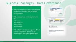 Business Challenges – Data Governance
• Data representations of business entities
must be standardized and reconciled
across systems
• Data records must meet requirements
for:
• Accuracy
• Completeness
• Consistency
• Compliance
• Data infrastructure is managed by IT, but
business users have the necessary
knowledge to manage its governance
 