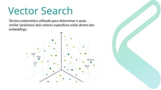 Vector Search
Técnica matemática utilizada para determinar o quão
similar (próximos) dois vetores específicos estão dentro dos
embeddings.
 