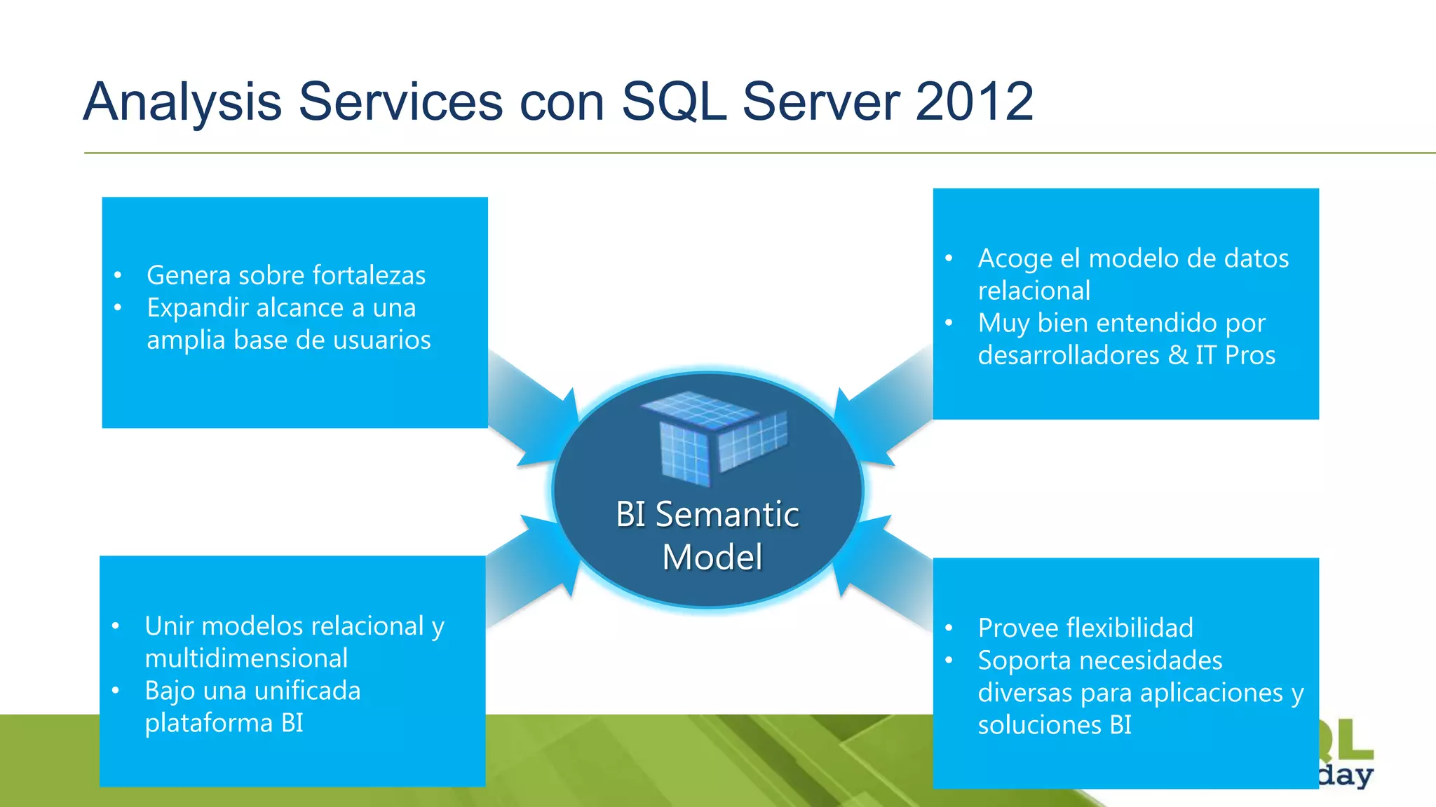 Analysis Services con SQL Server 2012
• Genera sobre fortalezas
• Expandir alcance a una
amplia base de usuarios
• Acoge el modelo de datos
relacional
• Muy bien entendido por
desarrolladores & IT Pros
• Unir modelos relacional y
multidimensional
• Bajo una unificada
plataforma BI
• Provee flexibilidad
• Soporta necesidades
diversas para aplicaciones y
soluciones BI
 
