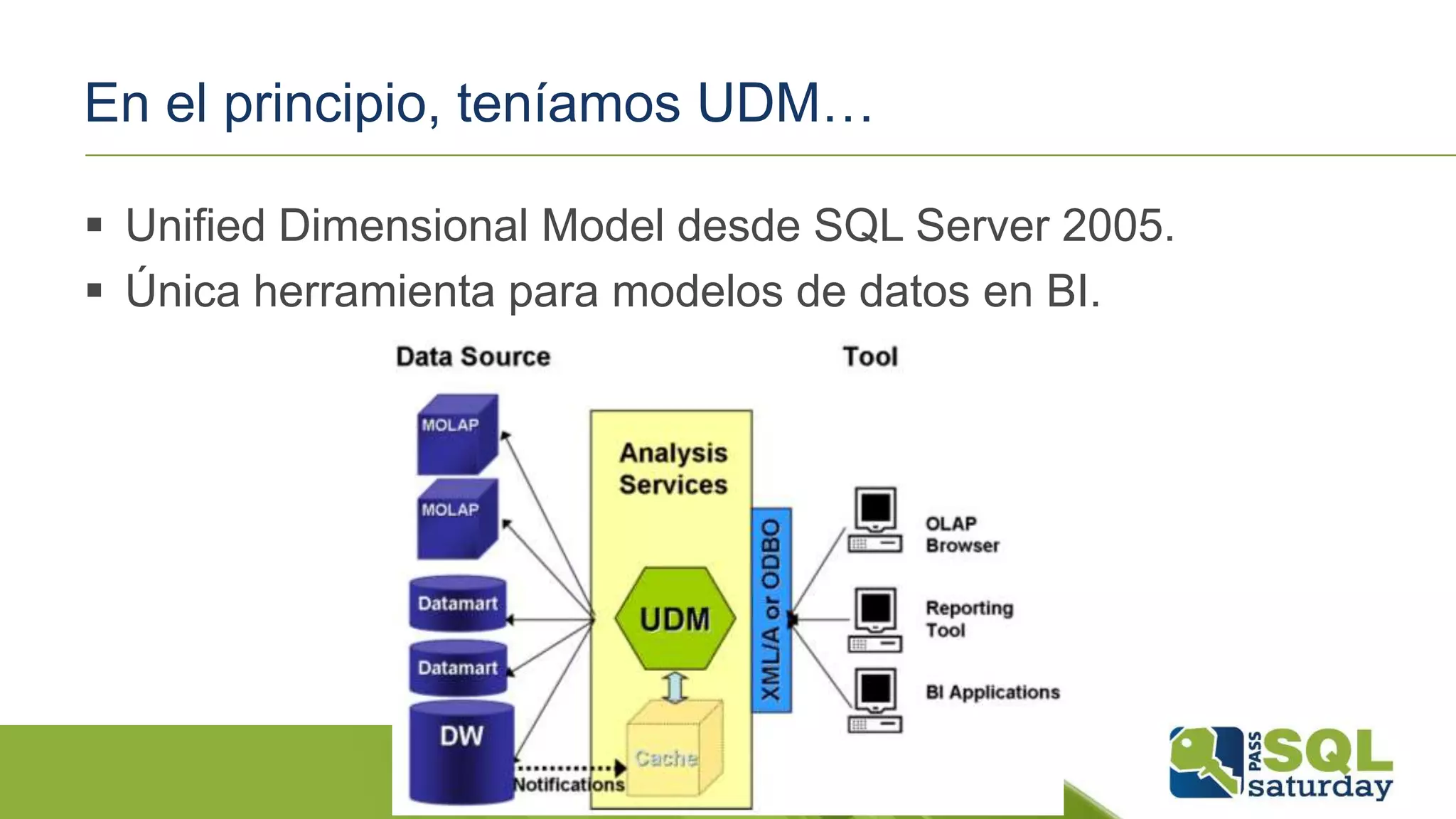 En el principio, teníamos UDM…
 Unified Dimensional Model desde SQL Server 2005.
 Única herramienta para modelos de datos en BI.
 