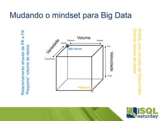 Relacionamento através de PK e FK
“Pequeno” volume de dados

Mudando o mindset para Big Data

HDInsight

NoSQL com conceito de Chave/Valor
Grande volume de dados

SQL Server

 