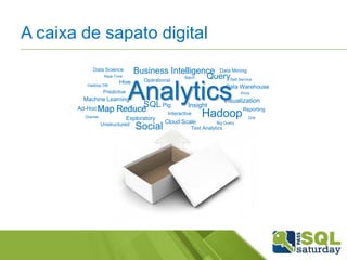 A caixa de sapato digital
Data Science
Real-Time
Hadoop DB

Hive

Predictive

Business Intelligence Data Mining
QuerySelf-Service
Batch
Operational

Analytics

Data Warehouse

Machine Learning

Visualization

SQL Pig
Insight
Ad-Hoc Map Reduce
Interactive
Dremel

Exploratory
Unstructured

Social

Pivot

Hadoop

Cloud Scale

Big Query

Text Analytics

Reporting
Drill

 