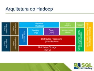 Arquitetura do Hadoop

Distributed Processing
(Map Reduce)
Distributed Storage
(HDFS)

 