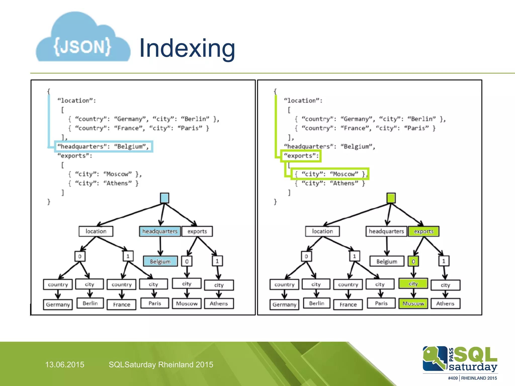 Indexing
13.06.2015 SQLSaturday Rheinland 2015
 