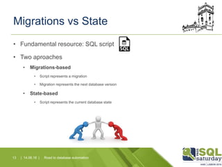 Migrations vs State
• Fundamental resource: SQL script
• Two aproaches
• Migrations-based
• Script represents a migration
• Migration represents the next database version
• State-based
• Script represents the current database state
Road to database automation13 | 14.06.16 |
 